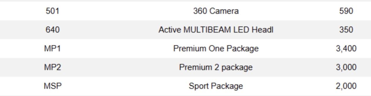 2017 Mercedes-Benz C-Class 300 | COUPE | AMG PKG | PREMIUM & SPORT PKG Photo