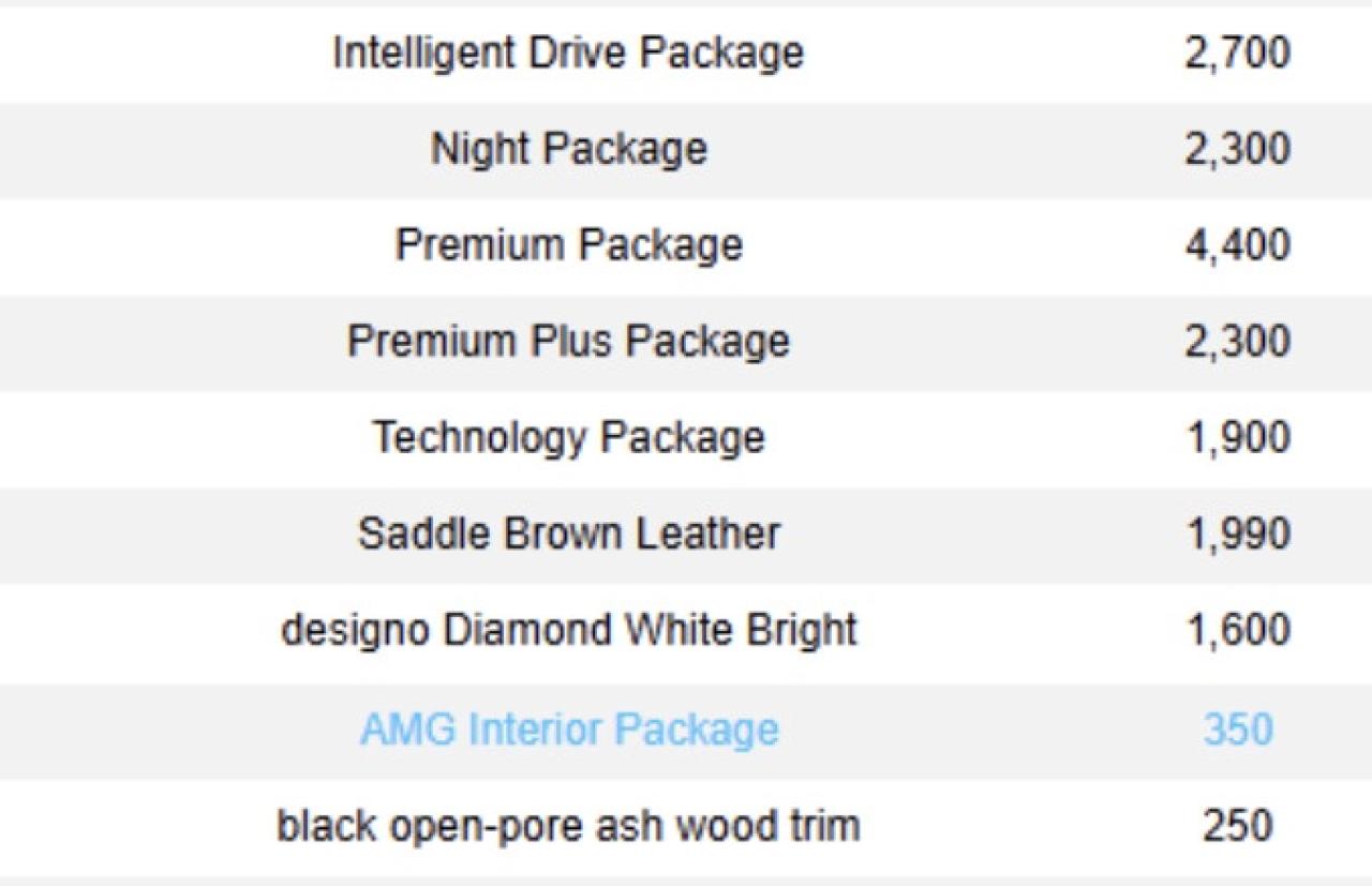 2020 Mercedes-Benz C-Class 300 | AMG | WAGON | PREMIUM PLUS | NIGHT PKG Photo