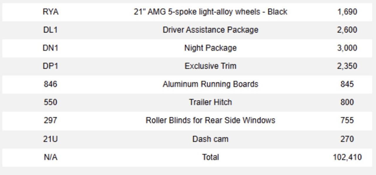 2024 Mercedes-Benz GLE 450 | AMG PKG | BURMESTER | HUD | 21"RIM Photo