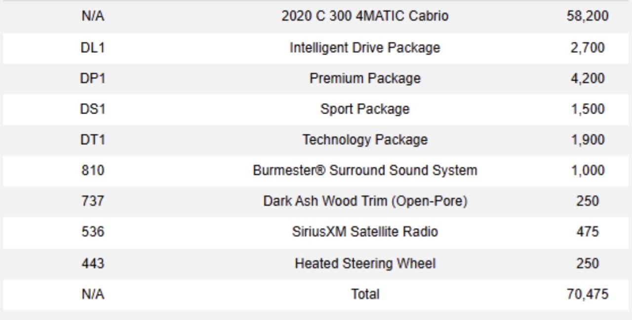 2020 Mercedes-Benz C-Class 300 | CONVERTIBLE | PREMIUM PKG | INTELLIGENT PKG Photo