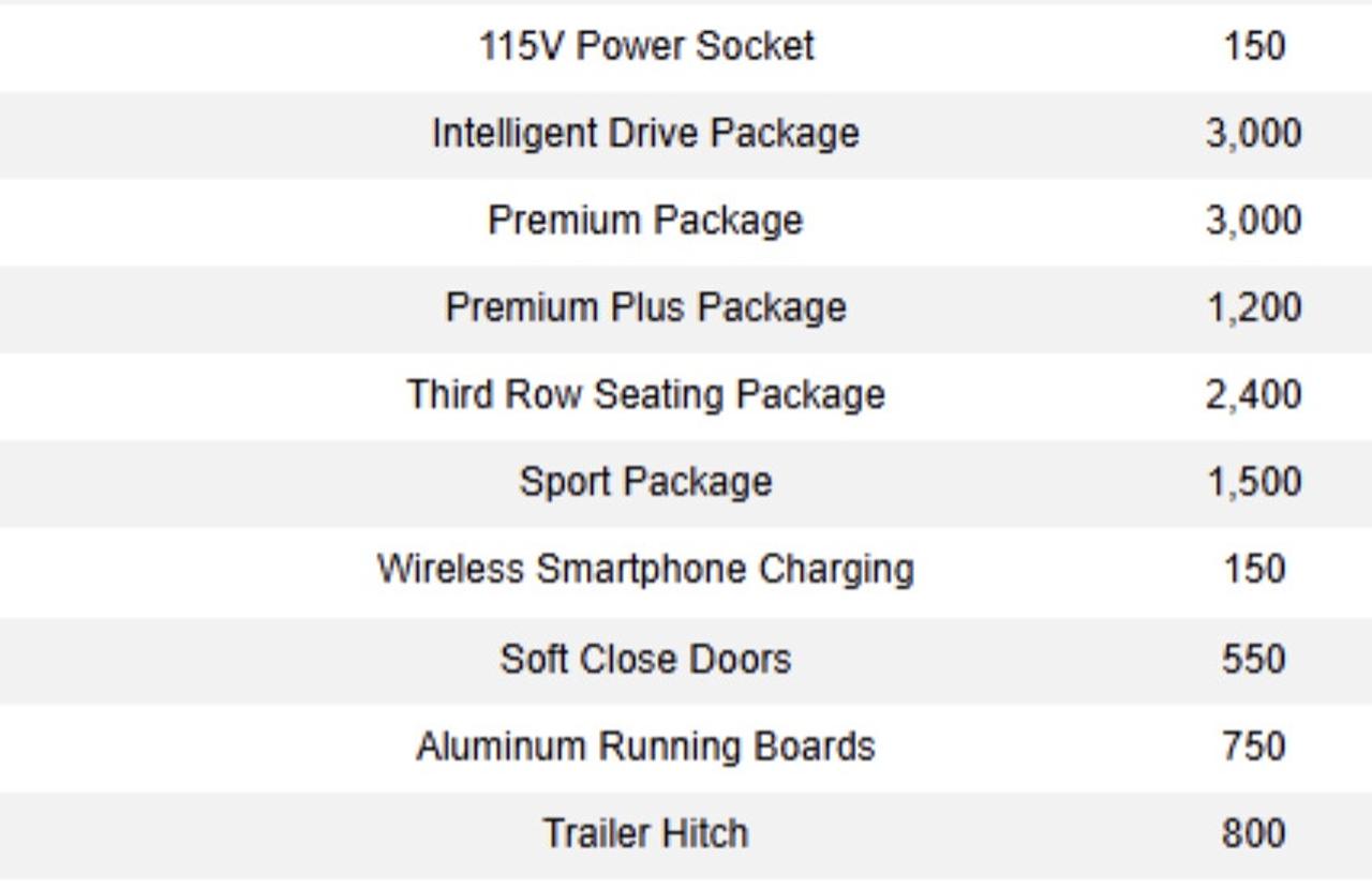 2022 Mercedes-Benz GLE 350 | AMG PKG | 7 PASS | PREMIUM PKG | 20 IN Photo
