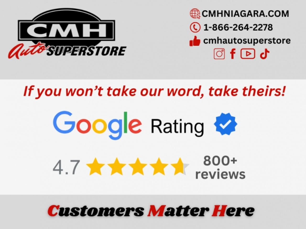 2018 Mercedes-Benz CLA-Class 250 4MATIC®  - Low Mileage Photo