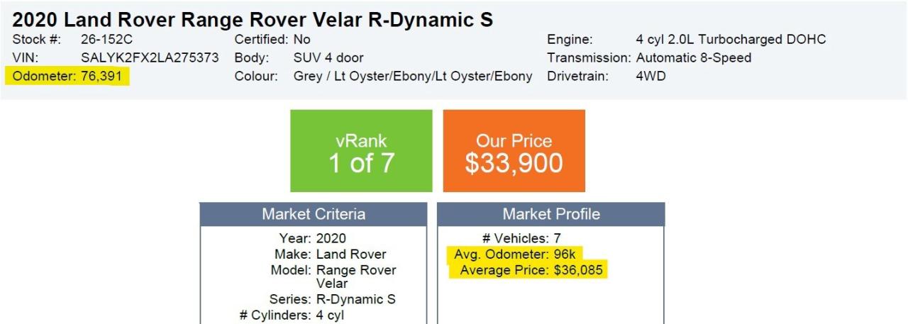 2020 Land Rover Range Rover Velar LOW KMS   No Accidents   #1 Price Rank Value Photo