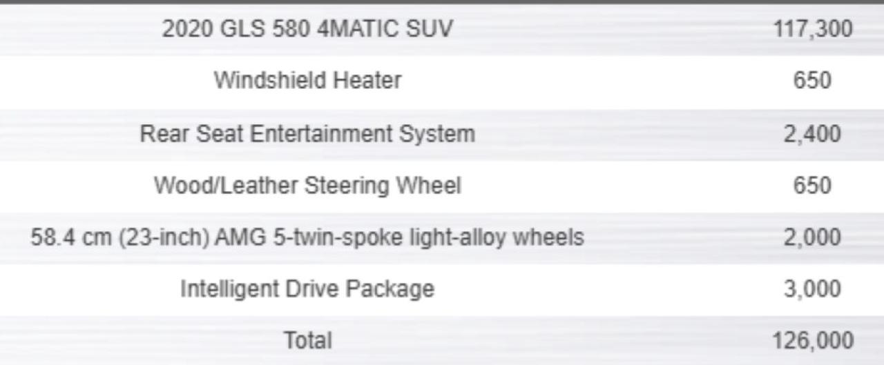 2020 Mercedes-Benz GLS 580 | AMG PKG | 7 PASS | ENTERTAINMENT PKG | 20 IN Photo