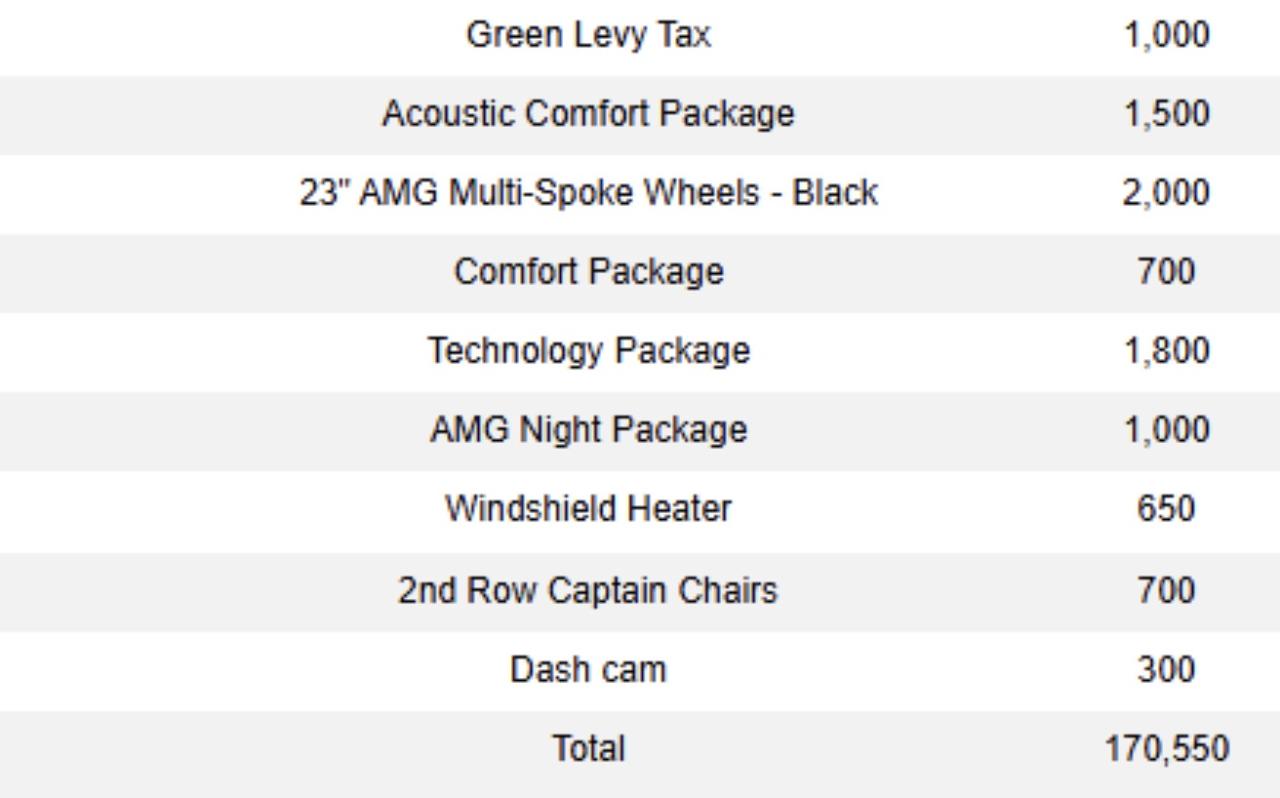 2021 Mercedes-Benz GLS 63 | AMG | PREMIUM & NIGHT PKG | 6 PASS | 23 IN Photo