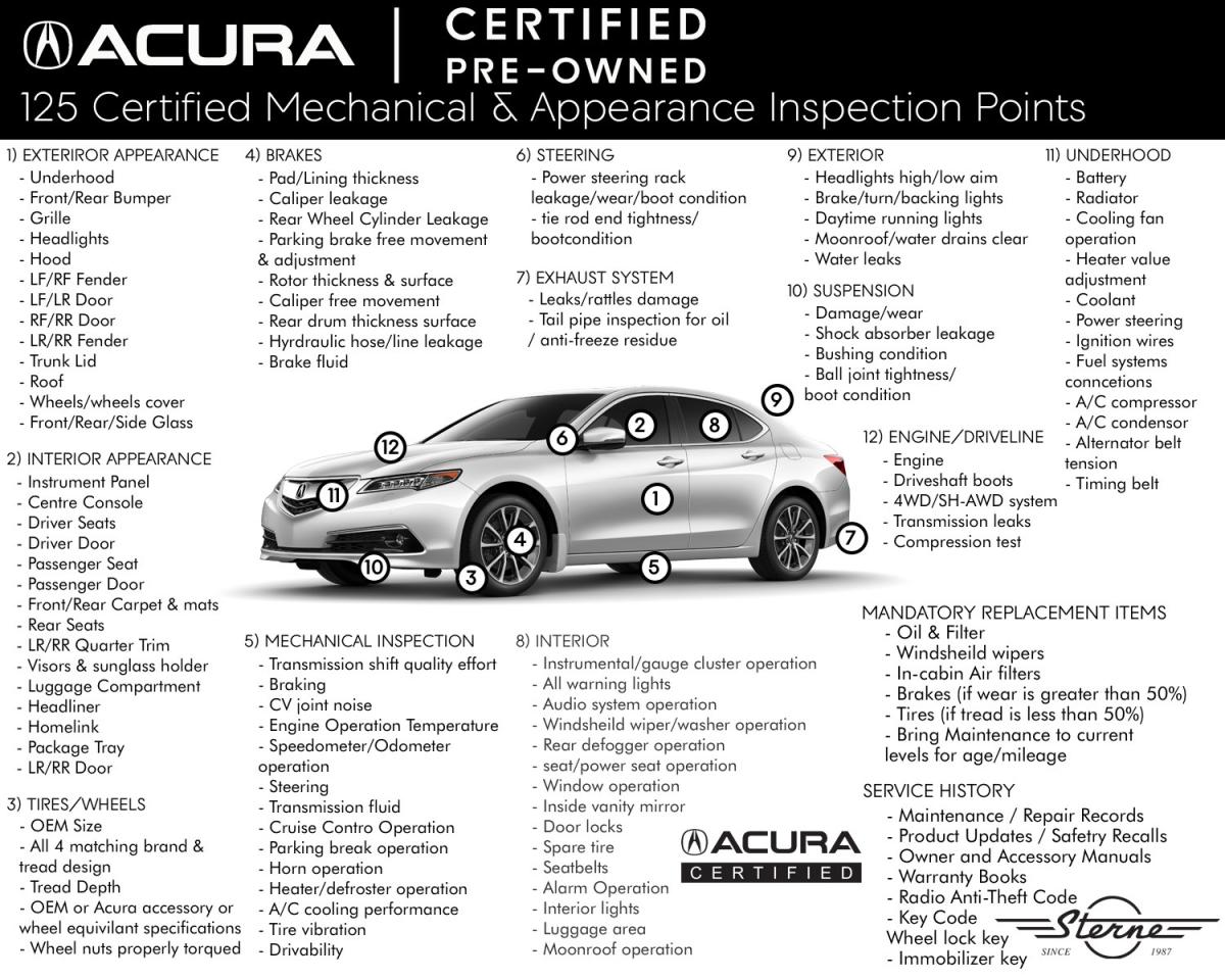 2023 Acura RDX Platinum Elite A-Spec AWD (SORRY SOLD SOLD SOLD) Photo