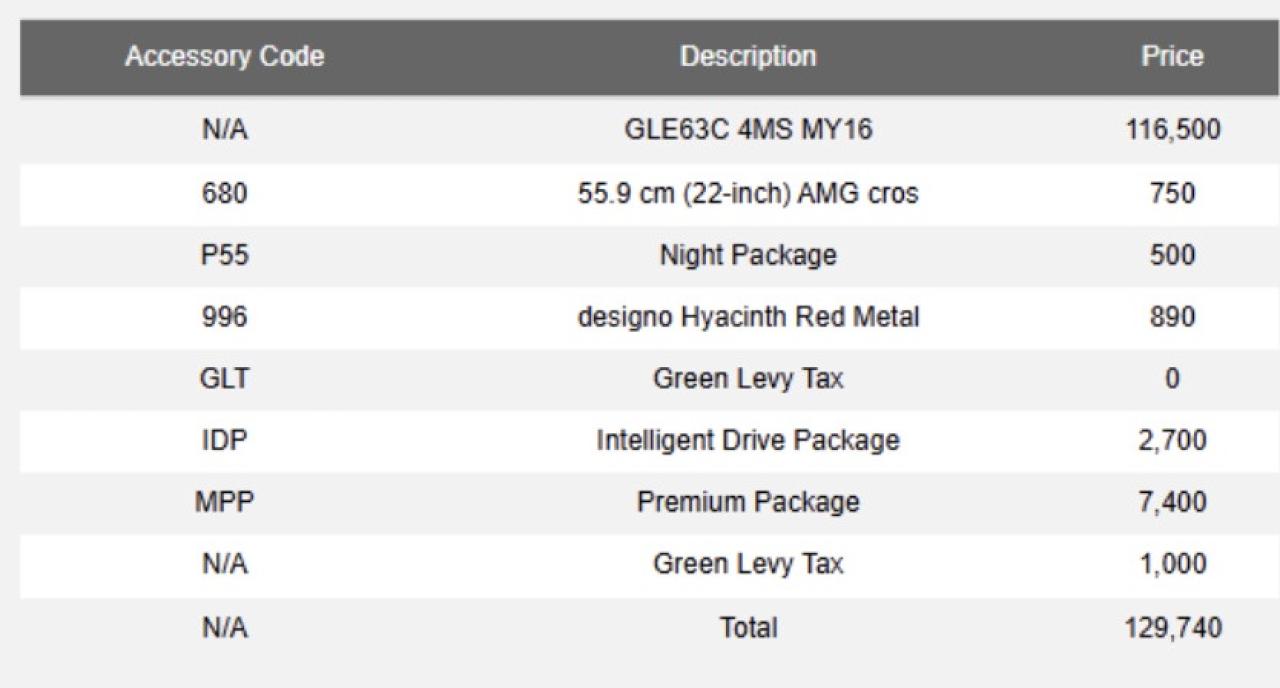 2016 Mercedes-Benz GLE 63 S | AMG | COUPE | PREMIUM & INTEL PKG | 22 IN Photo