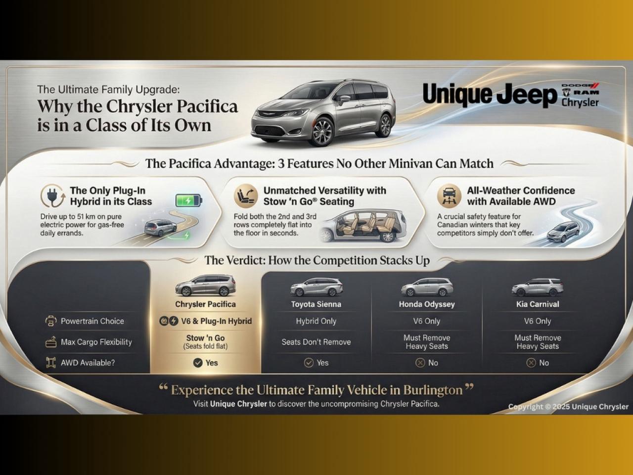 2024 Chrysler Pacifica  Photo