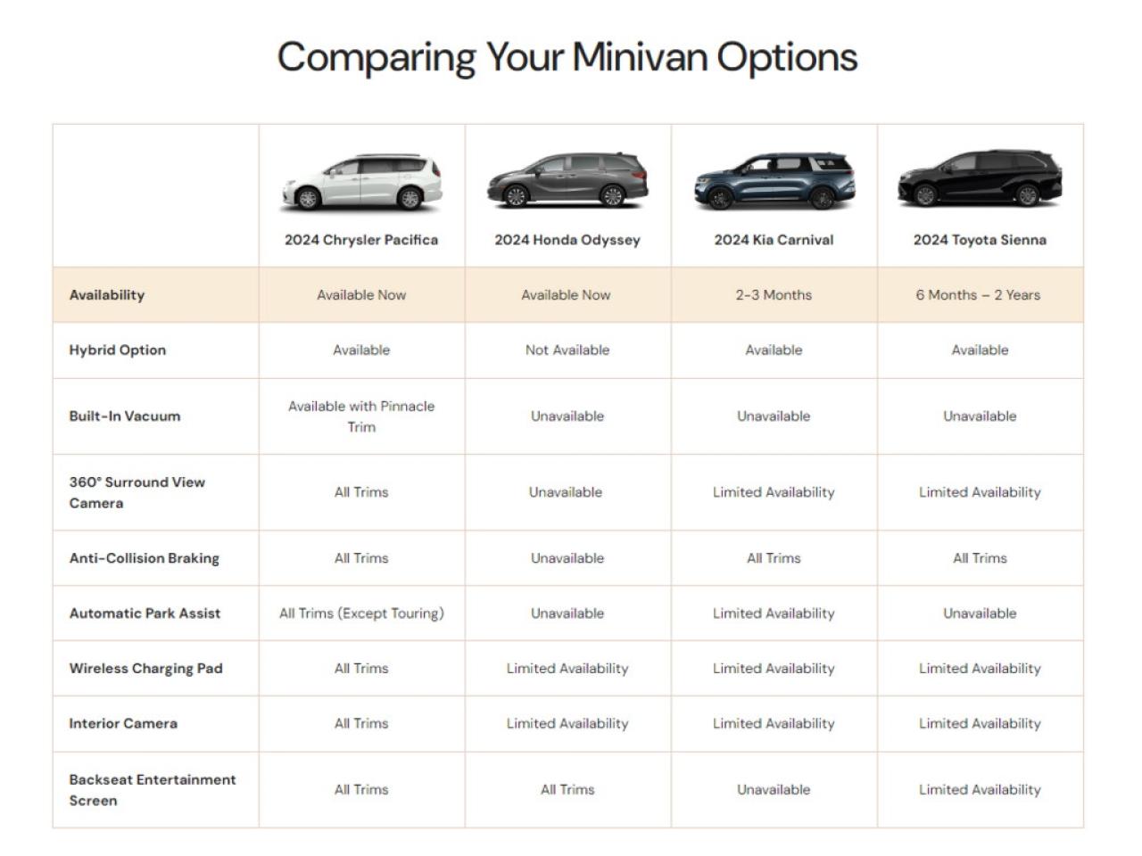 2024 Chrysler Pacifica Hybrid  Photo4