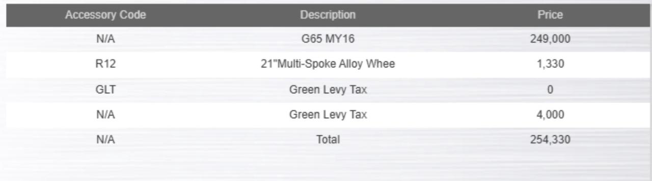 2016 Mercedes-Benz G-Class 65 | AMG | V12 | CARBON FIBRE | 21 IN Photo