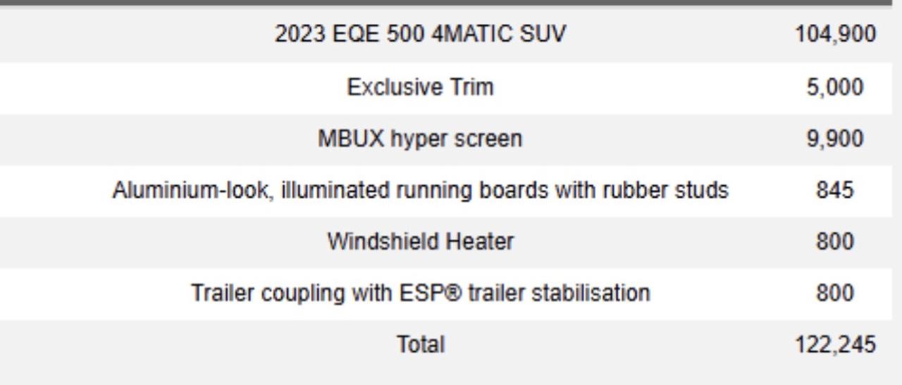 2023 Mercedes-Benz EQE 500 | AMG PKG | PANO | EXCLUSIVE PKG | 20 IN Photo