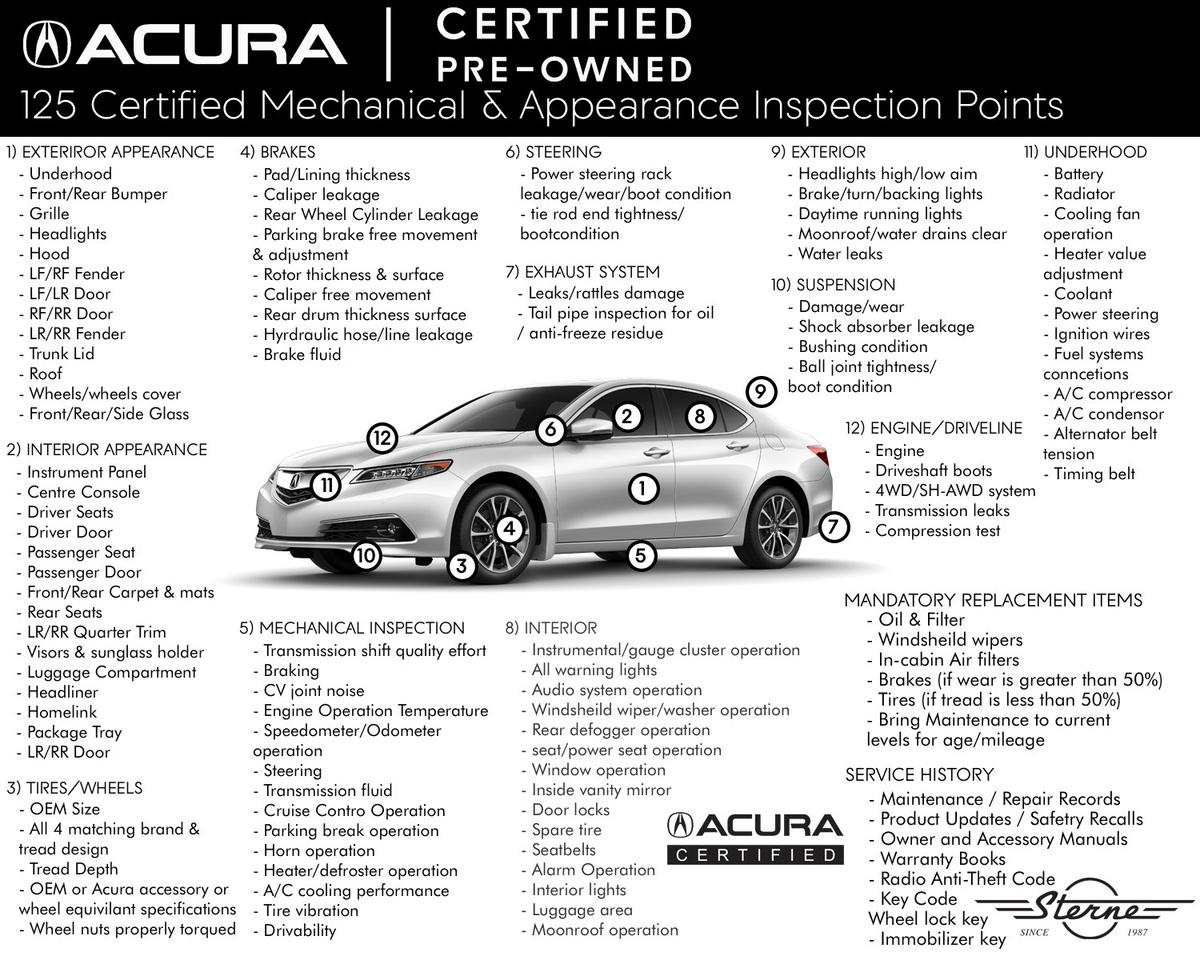 2020 Acura MDX Tech SH-AWD (4 Brand New Tires Just Installed!!!) Photo