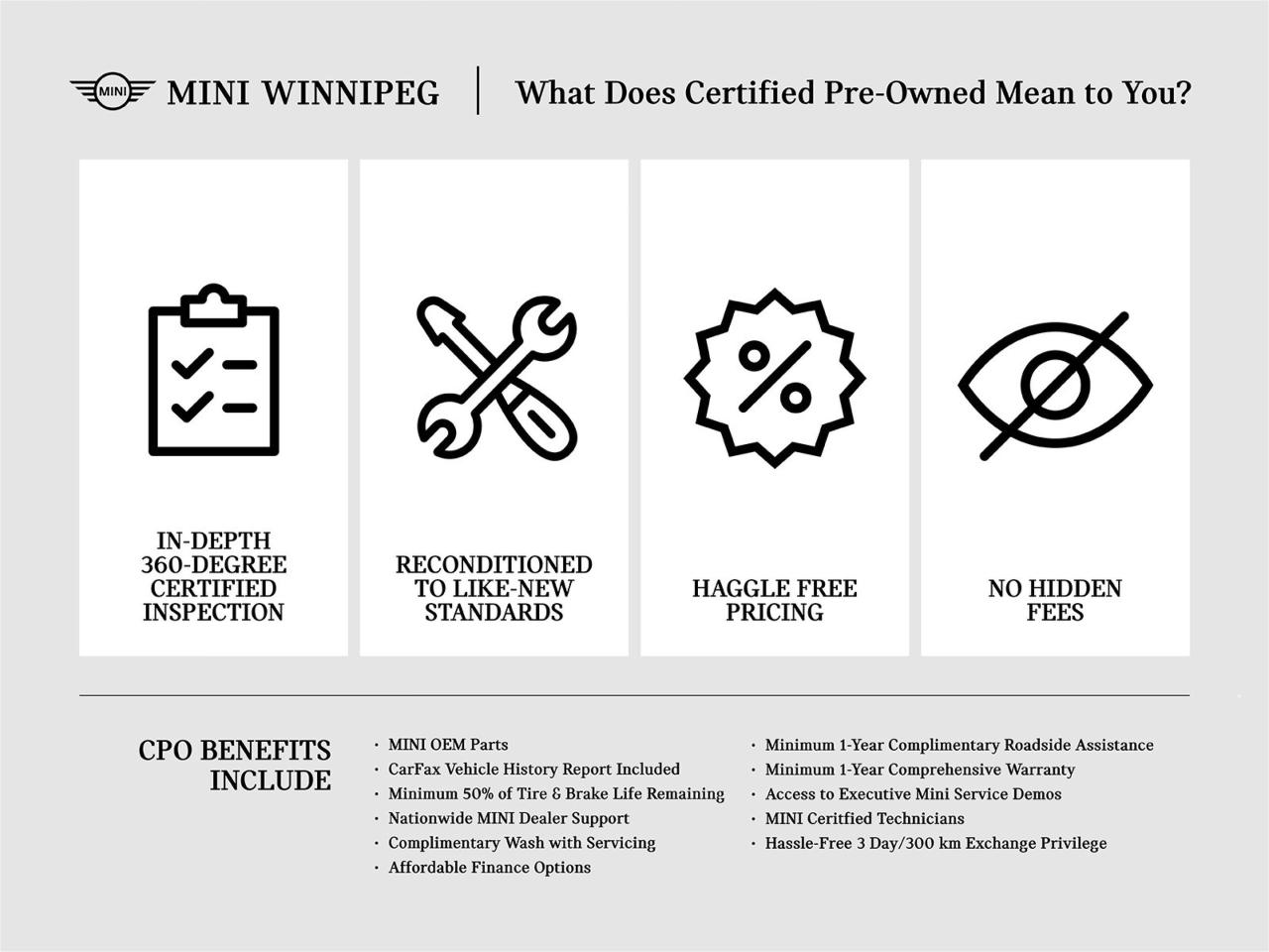 Used 2024 MINI Cooper Cooper SE CPO | Premier+ Line | HUD | Heated Steering Wheel | Wireless Charging for sale in Winnipeg, MB