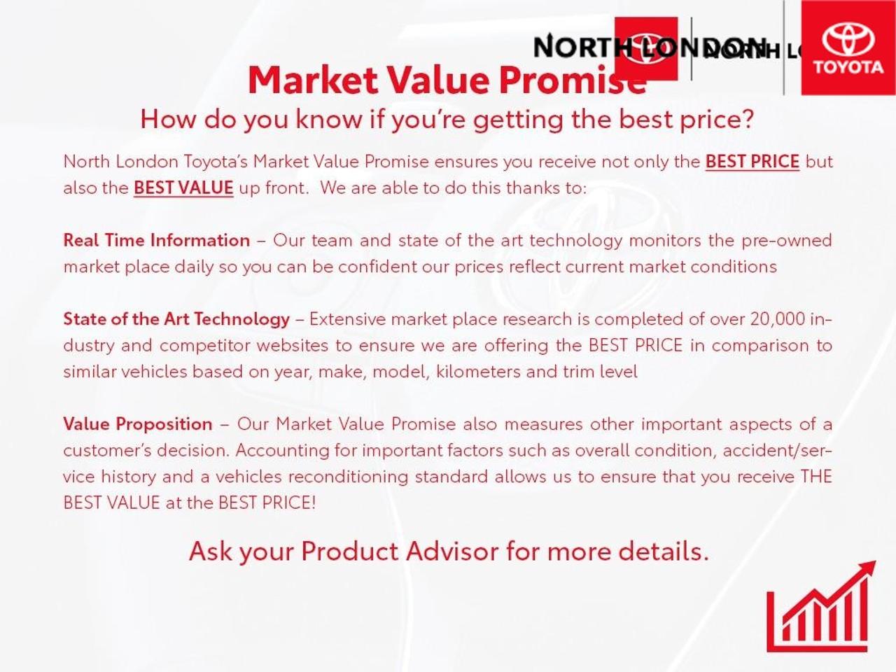 2022 Toyota Corolla SE 4dr Sedan Photo