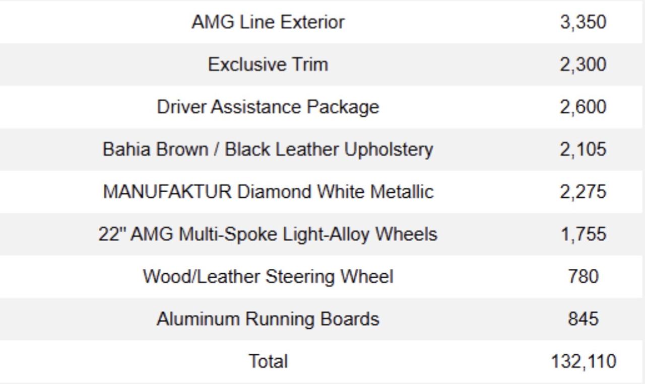 2024 Mercedes-Benz GLS 450 | AMG PKG | 7 PASS | EXCLUSIVE PKG | 22 IN Photo