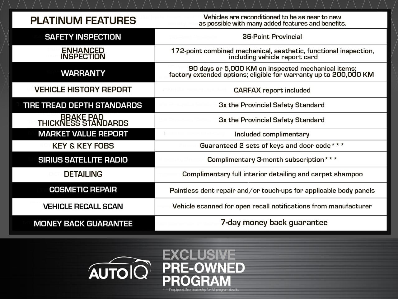 2023 Cadillac XT6 Sport 1SF|DRIVER ASSIST PK|TECH PK|20WHLS|NO ACCIDENTS Photo