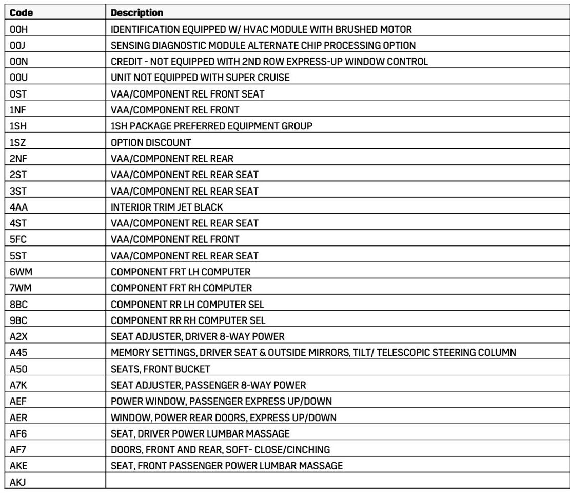 2022 Cadillac Escalade ESV SPORT PLATINUM | 7 PASS | 22 IN | ENTERTAIN PKG Photo