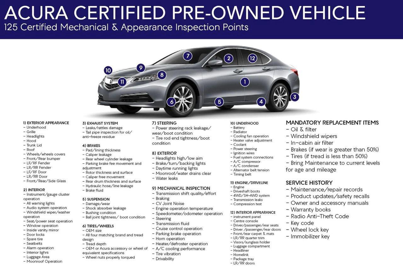 2025 Acura MDX Type S Ultra Photo