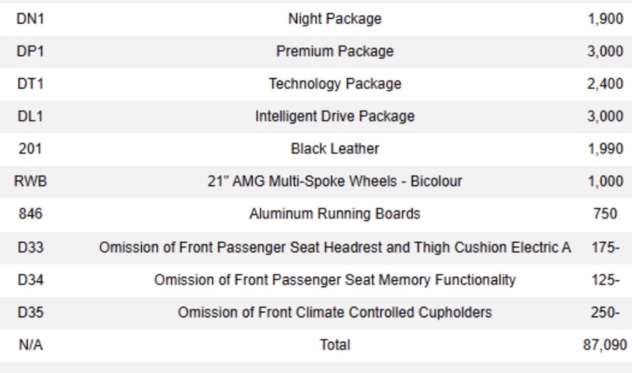 2022 Mercedes-Benz GLE350 350 | PREMIUM & TECH PKG | BURMESTER | 21 IN Photo
