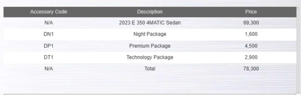 2023 Mercedes-Benz E-Class 350 | AMG | PREMIUM, TECH & NIGHT PKG Photo