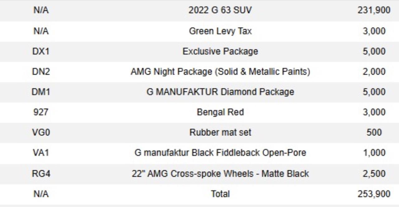 2022 Mercedes-Benz G-Class 63 | AMG | PREMIUM & MANUFAKTUR DIAMOND | 22 IN Photo