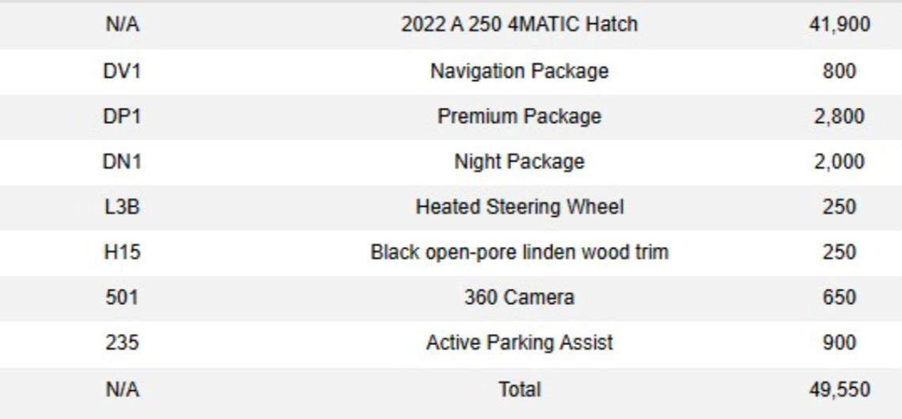 2022 Mercedes-Benz A-Class 4MATIC | PREMIUM & NIGHT PKG | SUNROOF Photo